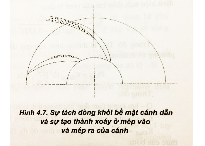 Giảm bớt tổn thất thủy lực trong máy bơm ly tâm để bơm đạt hiệu suất tối đa
